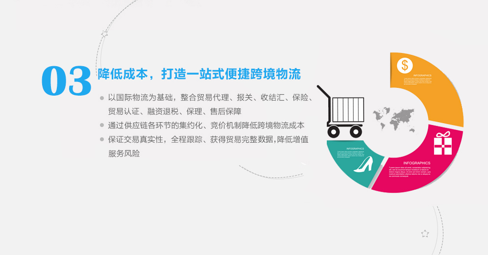 跨境電商解決方案-降低成本，打造一站式便捷跨境物流